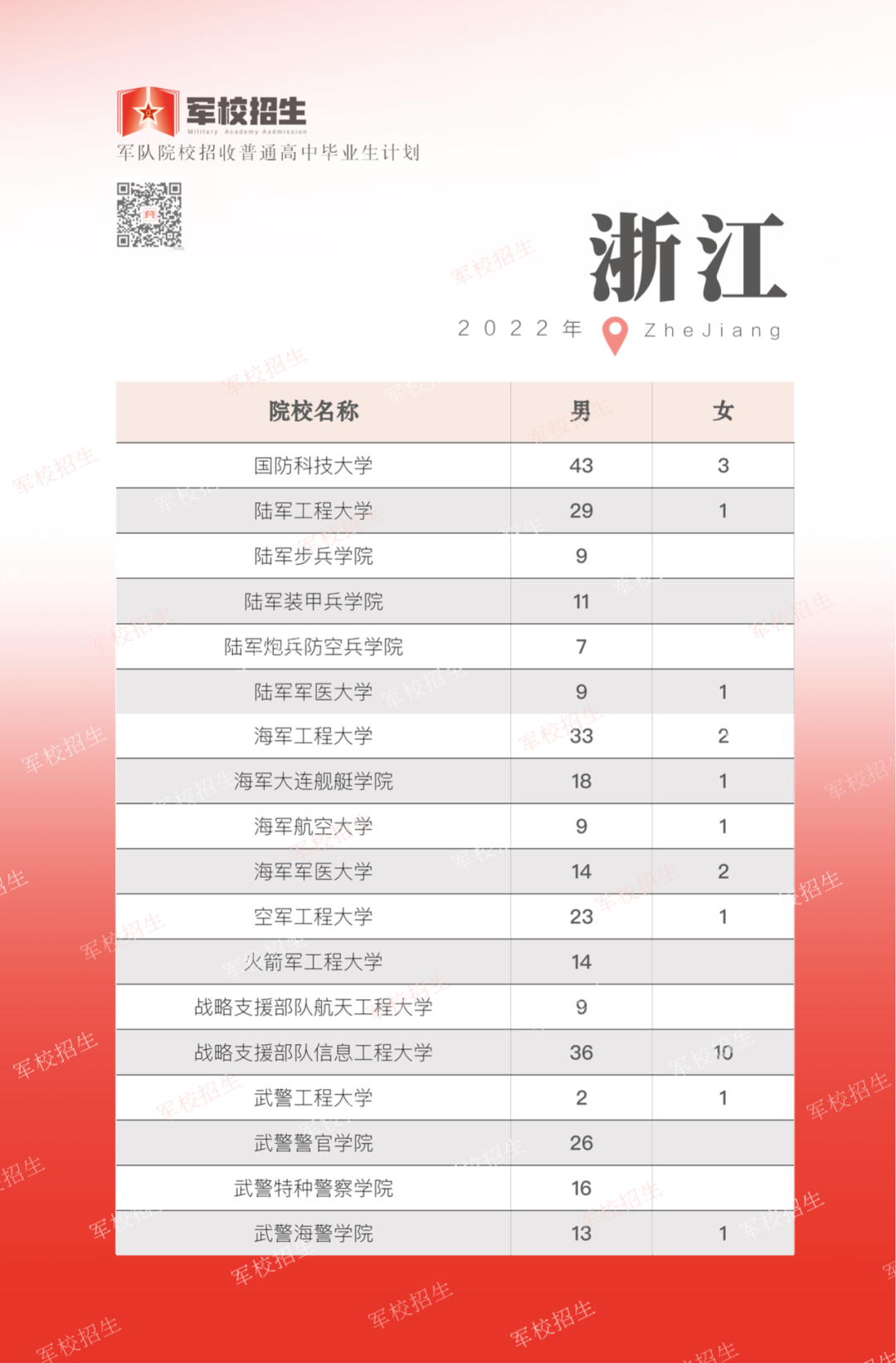 军队院校招生计划.png